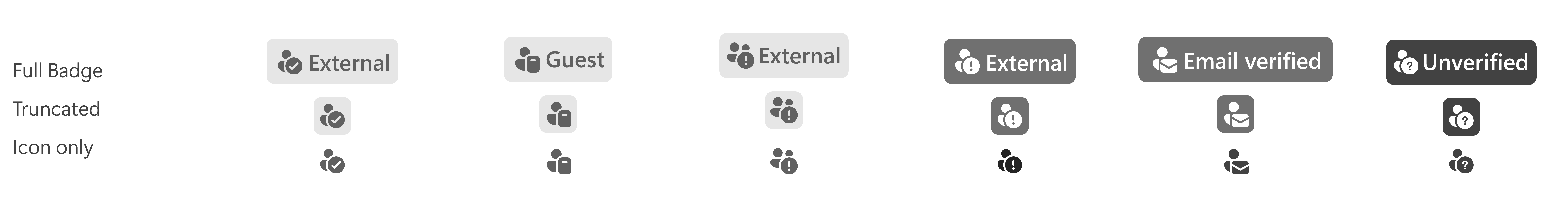 MC1162276 Trust Indicators