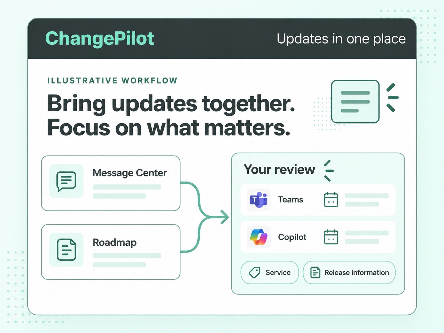 Message Center and Roadmap updates combined into a review focused on relevant services and release information