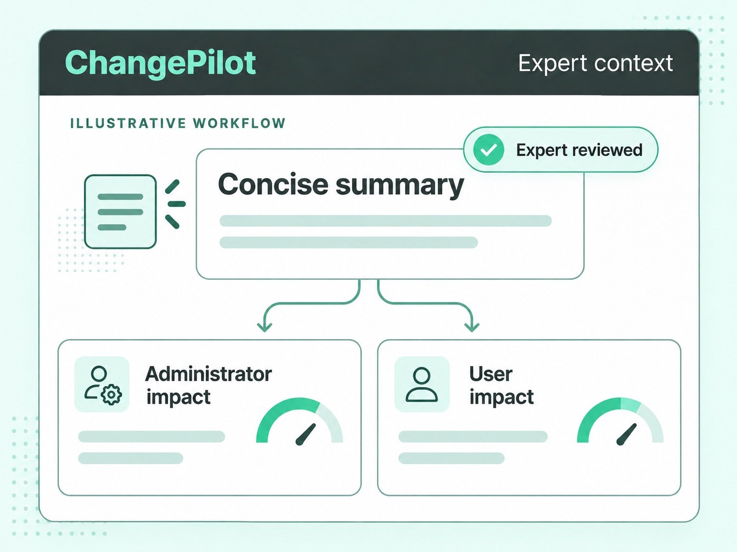 Concise expert-reviewed summary with separate administrator and user impact perspectives