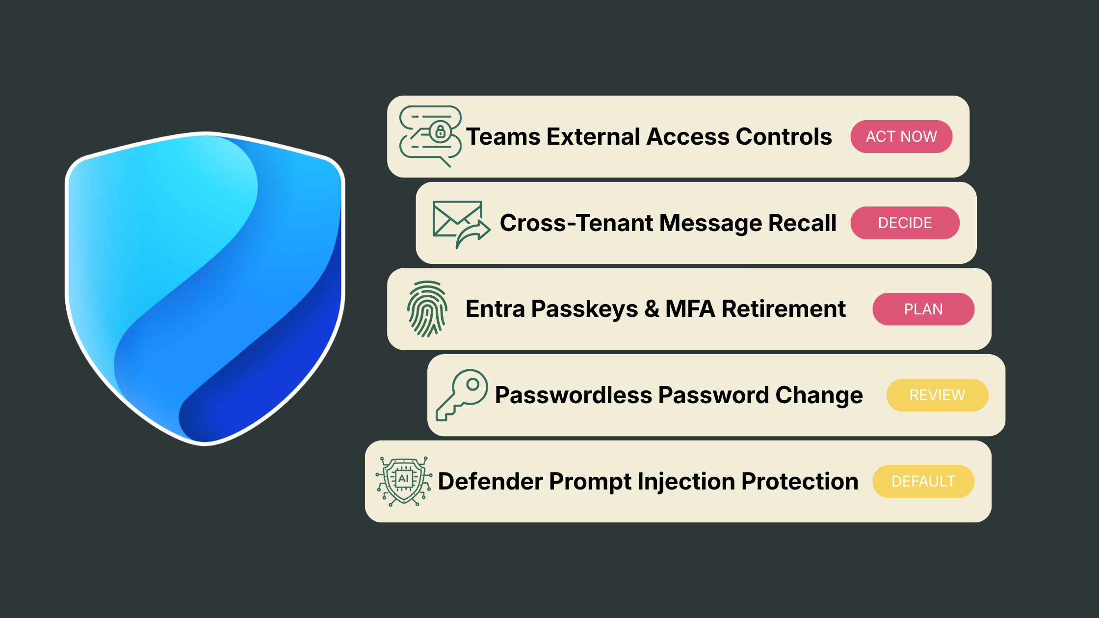 Governance and Compliance M365 Message Center Changes