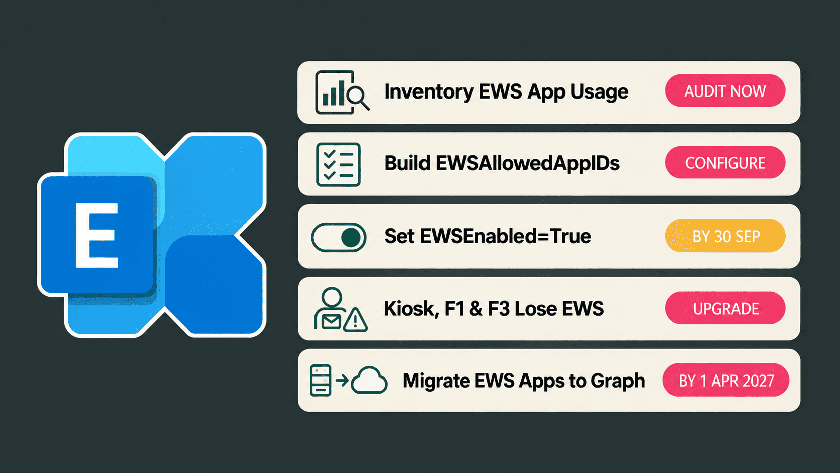 EWSAllowedApp IDs