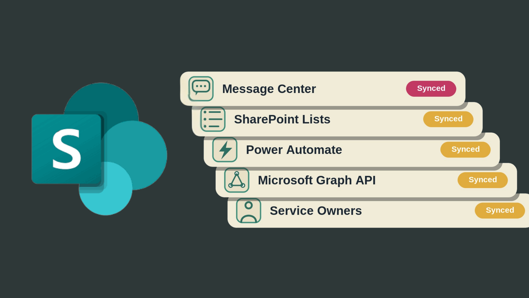 Sync Message Center to SharePoint Lists