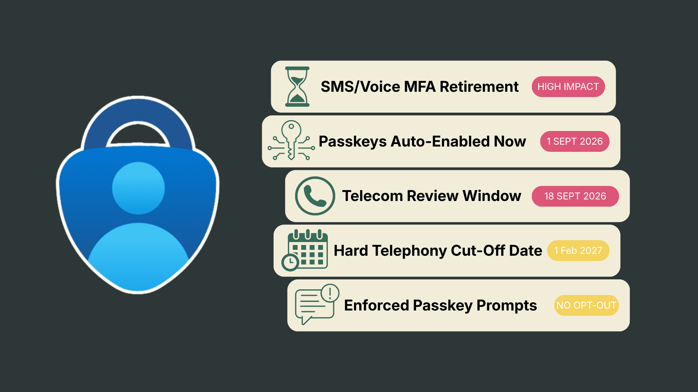 SMS/Voice MFA Retirement in Entra