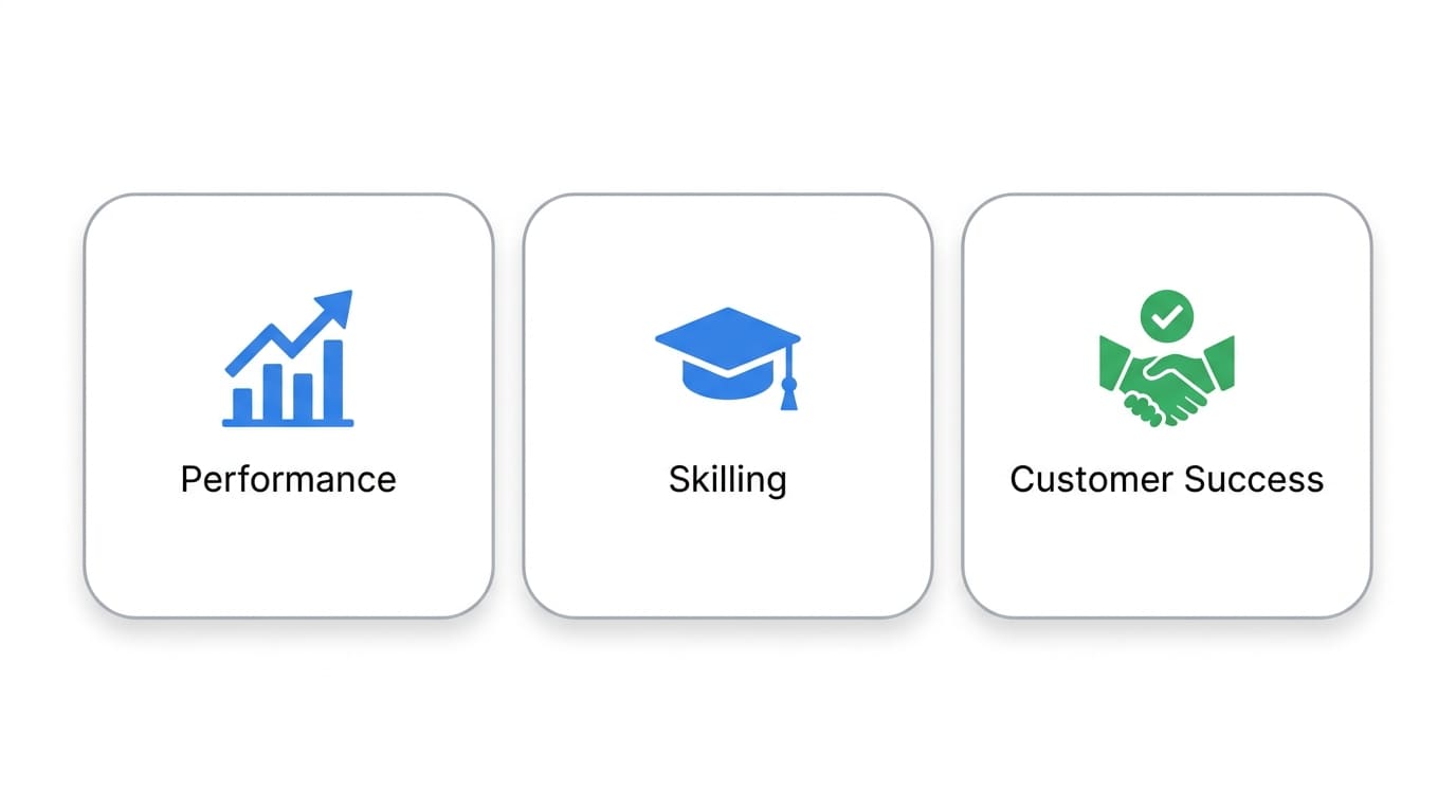 Microsoft Partner Capability Score Explained
