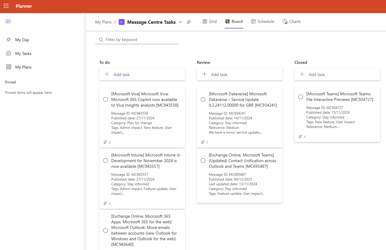 Microsoft Planner sync with M365 Message Center